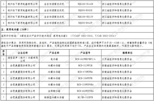 工信部發(fā)布第二批綠色制造綠色設(shè)計(jì)產(chǎn)品名單，引領(lǐng)供應(yīng)鏈管理綠色轉(zhuǎn)型